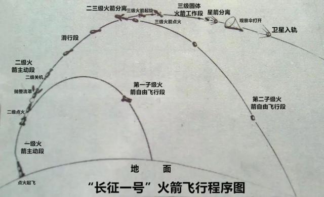 心比天高！15年发射仅3次成功，韩国：建宇宙航空厅，8年后登月