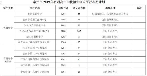 江苏泰州38名高中生被强制清退：入学一年，为何无学籍？