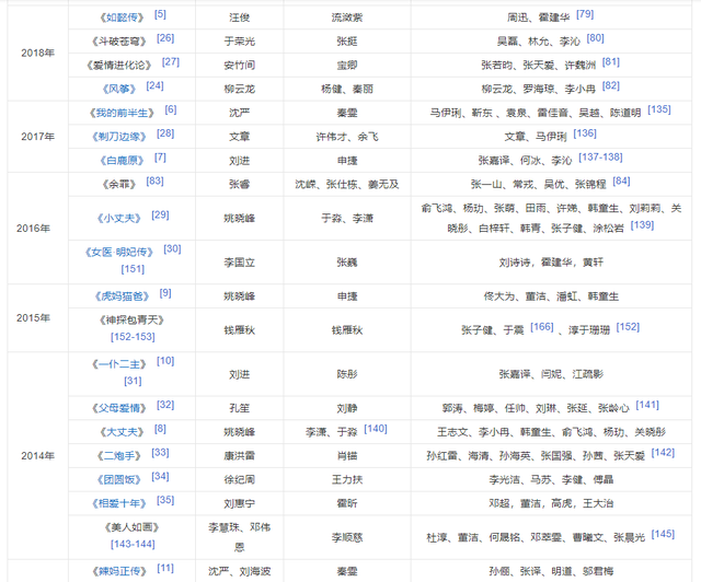 “从不拍烂剧”的3大国产剧公司，除了正午，这两家公司让人意外