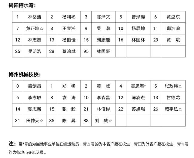 宏远新世纪旧将领衔！粤联赛20大新面孔图鉴（内附完整名单）