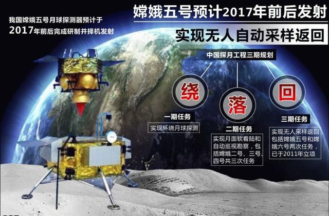 心比天高！15年发射仅3次成功，韩国：建宇宙航空厅，8年后登月