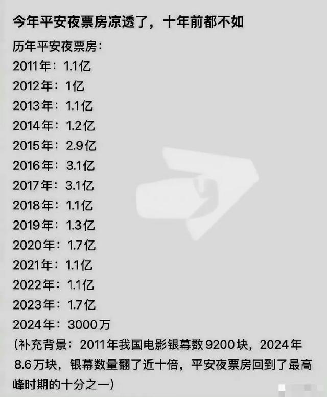 预售破1.5亿，只是个开始！24岁的易烊千玺，要掀起一波新高潮了