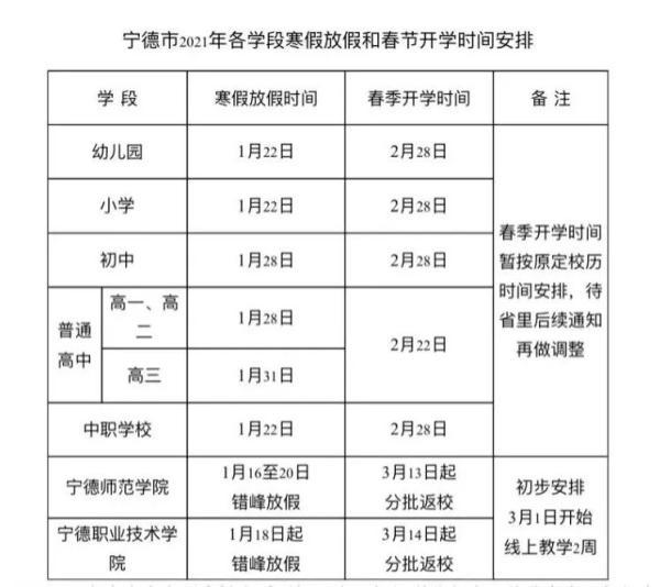 寒假放假时间有调整！开学时间公布！福建两地最新通知→