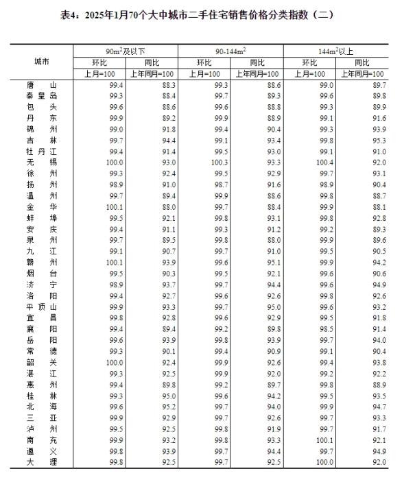 1月70城房价出炉：南京、成都环涨0.7%领跑