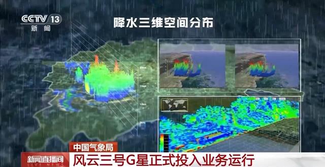 试用期结束 “转正”的风云三号G星有何独门绝技→