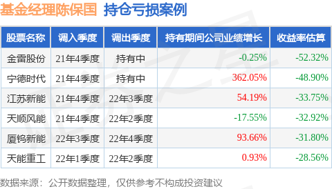 陈保国的西部利得研究精选混合A（019340）值得买吗？