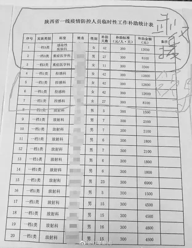 人民日报罕见发声，力挺张文宏：你们欺负老实人没完了？