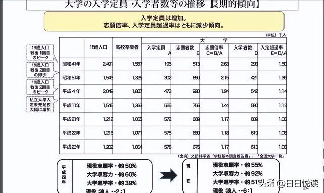 中国会不会走上日本宽松教育的失败之路