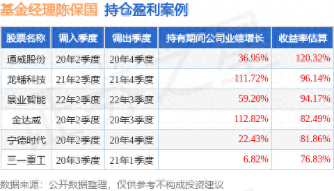 陈保国的西部利得研究精选混合A（019340）值得买吗？