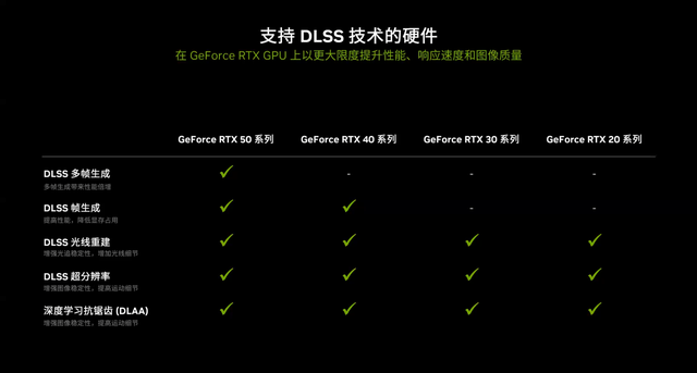 性能加速 ! 天国拯救2、最终幻想重生支持DLSS