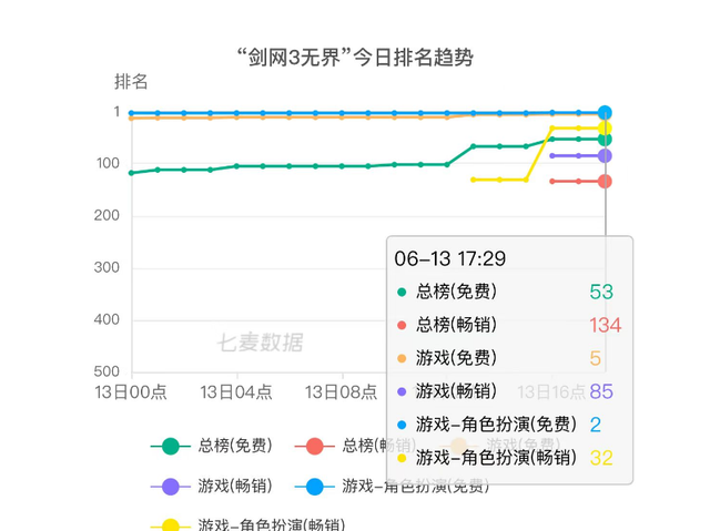 《剑网3》无界公测，能当逆子《逆水寒》的对手吗？