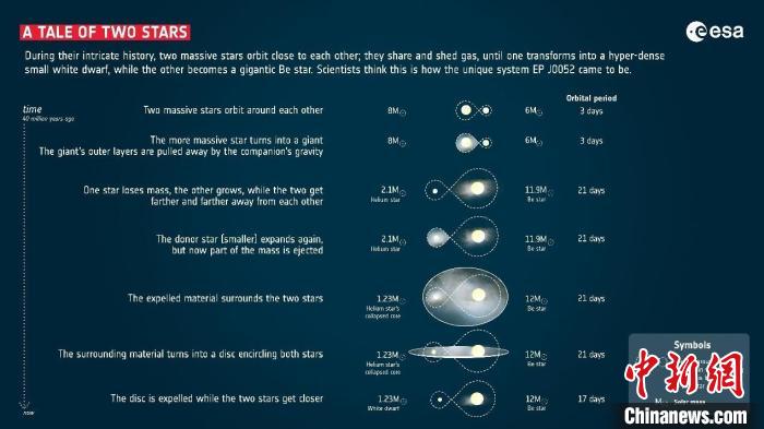 中欧合作科学卫星“天关”捕捉到罕见X射线双星系统