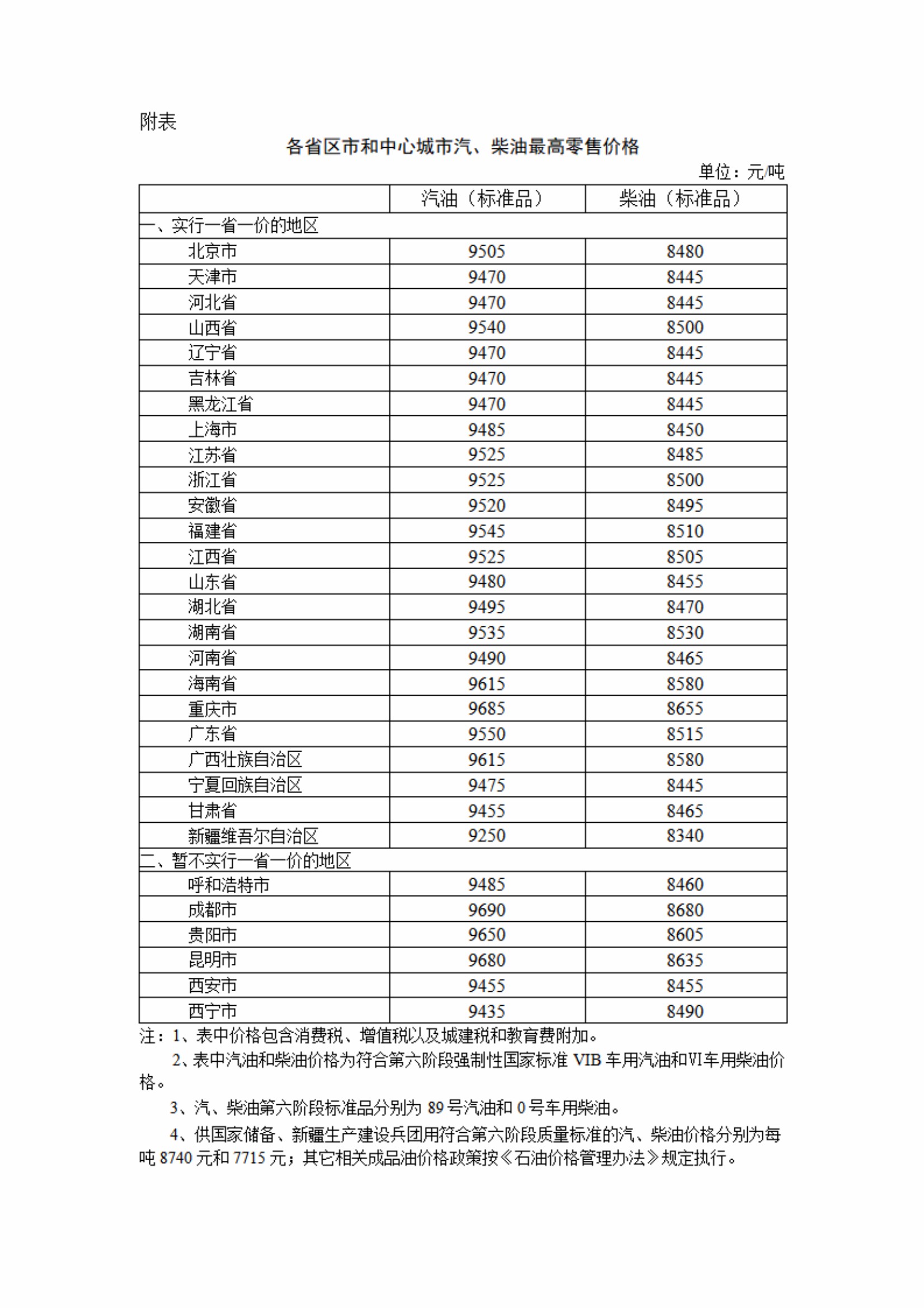 2月19日24时起，国内汽、柴油价格每吨分别降低170元和160元