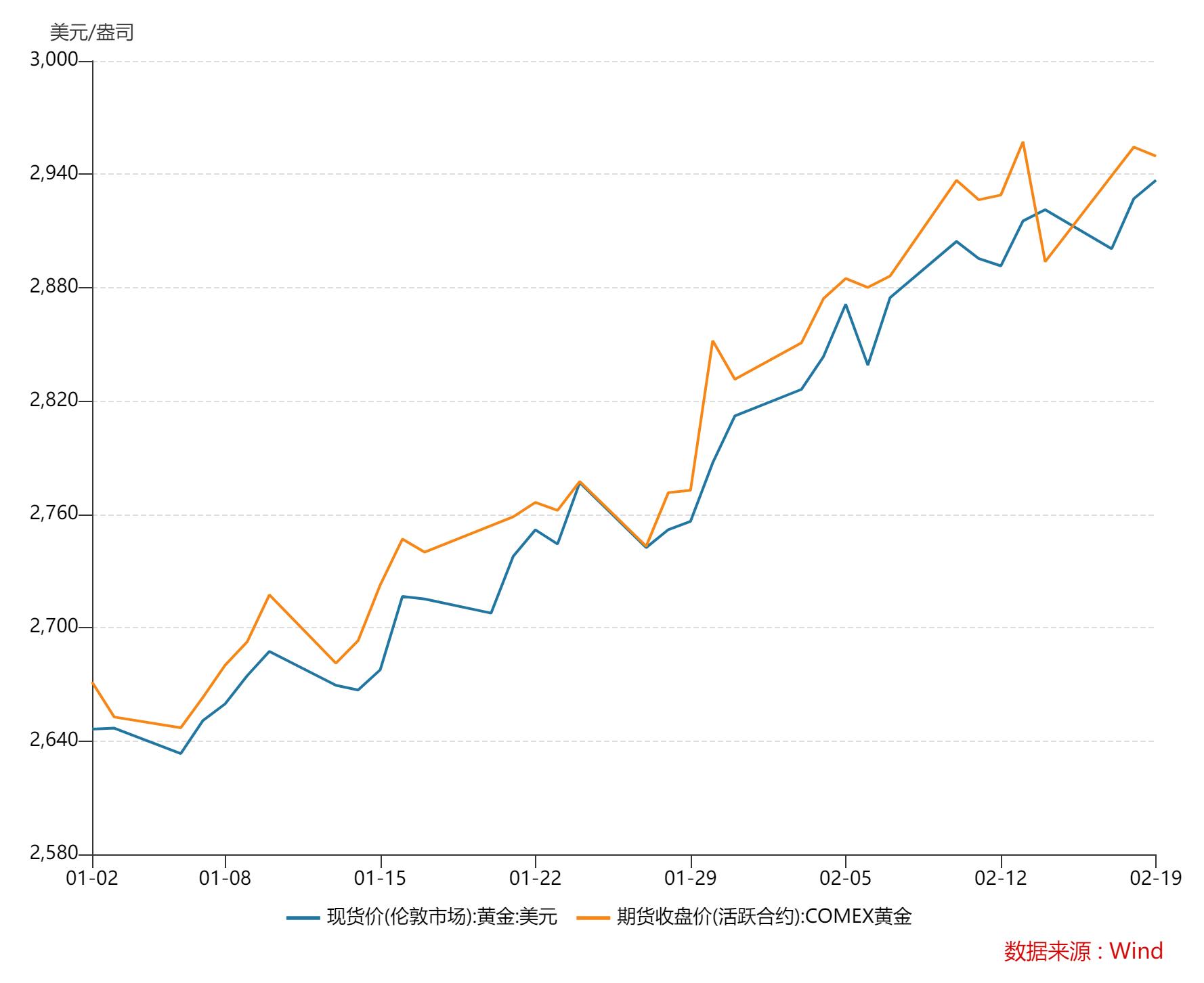 金饰价格每克逼近900元，较年初上涨超90元