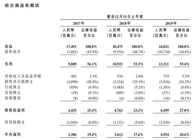 隐形富豪的千亿帝国：左手“妇女之友”，右手“有点甜”