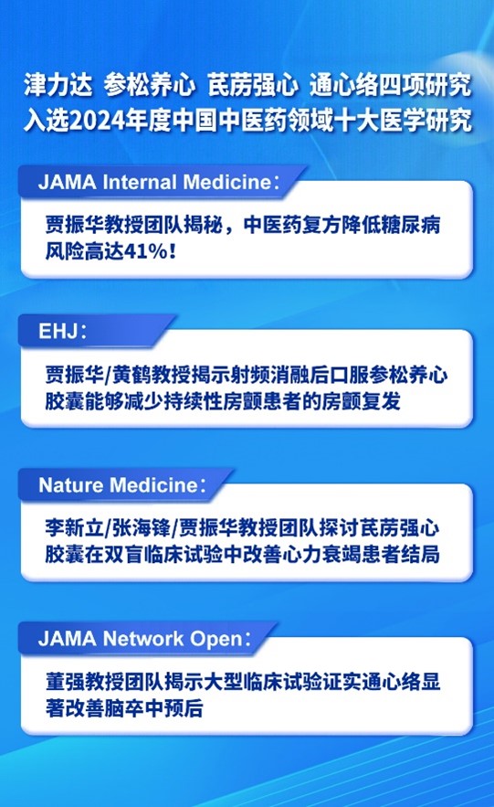 络病理论创新转化成果丰硕 四项目入选2024年度中国中医药领域十大医学研究