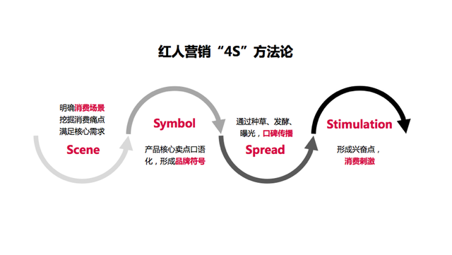 一夜赚套房的女主播、年销10亿的网红如何炼成？团队亲自揭秘