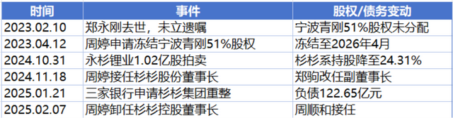 大战继子的后妈周婷，从财经女主播做到董事长，却背负了百亿债务