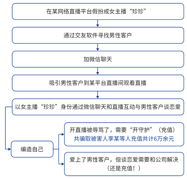 上海长宁区：和我谈恋爱的女主播竟是个未成年弟弟？