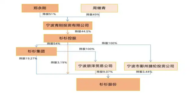 大战继子的后妈周婷，从财经女主播做到董事长，却背负了百亿债务