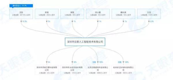 快播已逝 破产财产分配方案通过 王欣下一个“快播”在哪？