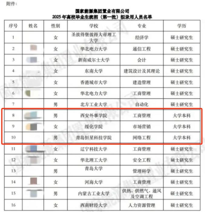 录用3名本科生被质疑，国能置业回应