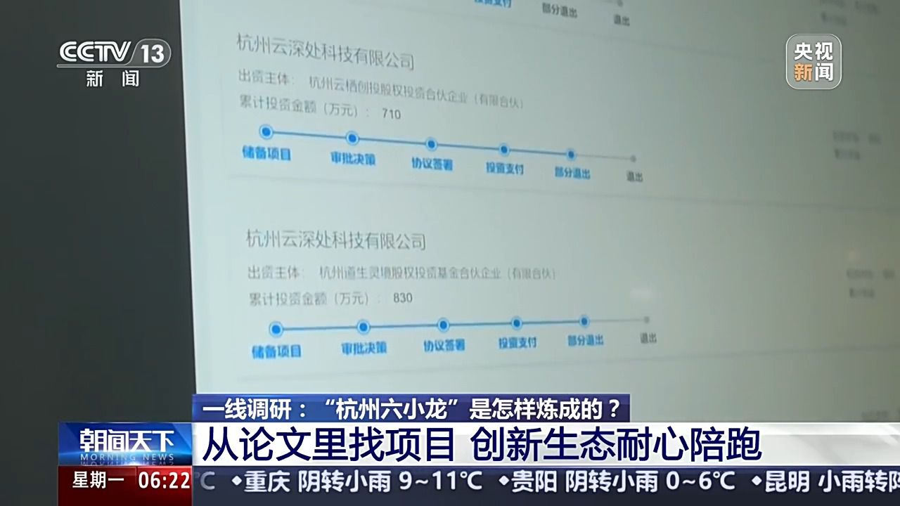 一线调研丨每赚1元钱9毛钱用来搞研发 “杭州六小龙”何以成功？