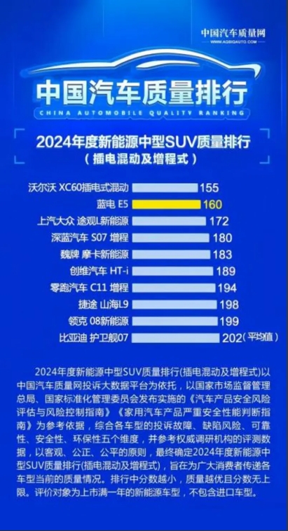 闭眼可入的9.98万插混？蓝电E5 PLUS165km长续航先享版