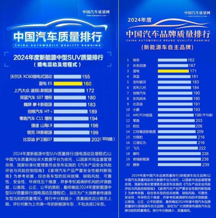 重塑家庭出行：蓝电E5 PLUS的长续航逻辑与硬核基因