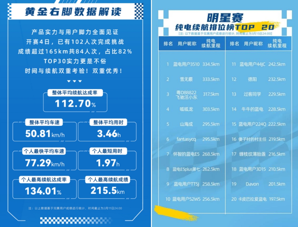 插混车要选长续航，蓝电E5 PLUS新车165km续航+实用配置一应俱全